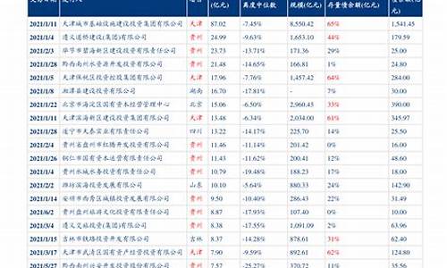 最新鄂尔多斯油价_鄂尔多斯市汽油价格调整