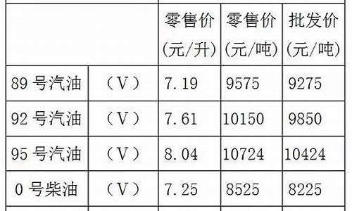 重庆地区92号汽油价格_92汽油重庆油价