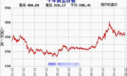 金价大盘最新行情分析_今日黄金首饰大盘金