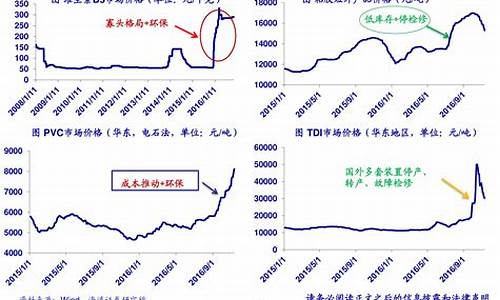 煤炭基金价格走势_煤炭指数基金行情