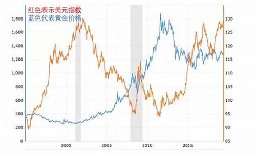 国际美元资金价格_国际美元资金价格走势