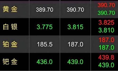 如何查询国外金价知乎_如何查询国外金价