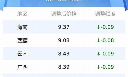 95号汽油价格变化表_95号汽油油价对比