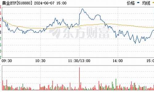 2021年10月12号金价_10月12号