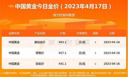 今日金价回收价格是多少2021_金价今日