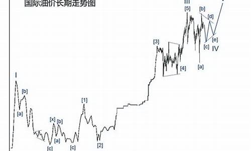 深度油价走势分析_深度油价走势分析