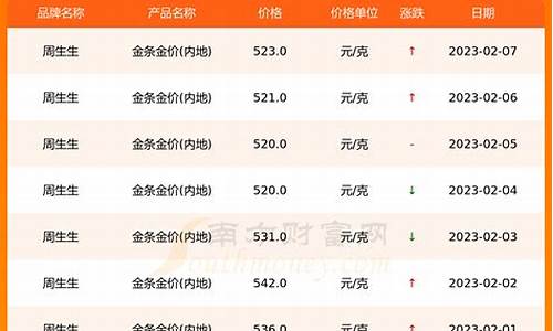 2017年2月5金价_2017年饰金金价