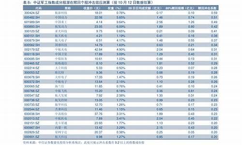 今年油价调整价格表_今年油价调整日期一览