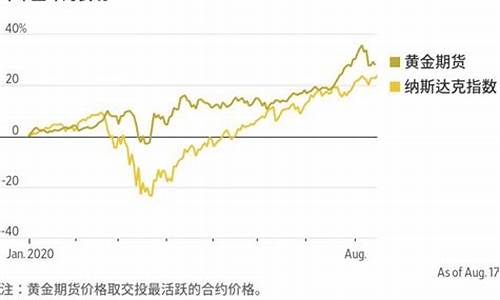 金价暴涨创近6年新高_关于金价暴涨的相关