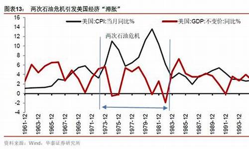 油价和美国有关系吗_油价占美国CPI