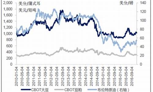 四川大豆油价格走势分析_四川大豆多少钱一