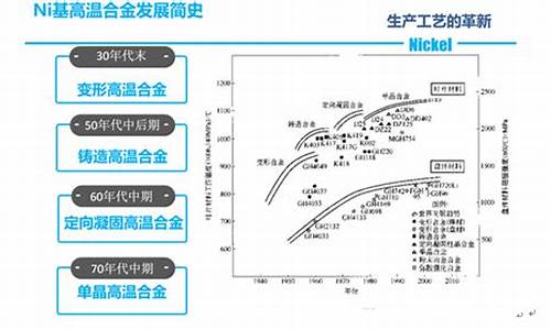 品质镍基合金价格市场前景_品质镍基合金价