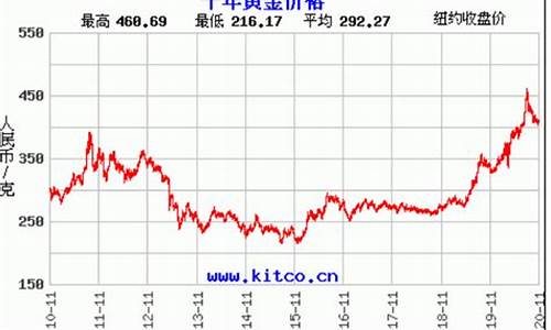 628黄金价格_2021.6.24黄金价