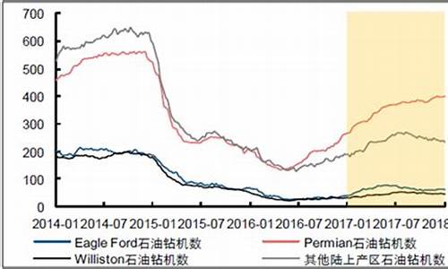 重庆页岩油价格走势_重庆页岩气价格