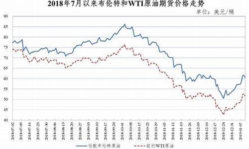 崇左汽油价格_崇左油价2019