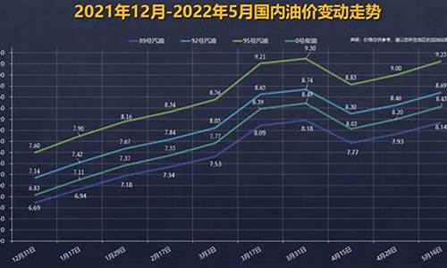 92油价走势2023_中国92油价走势