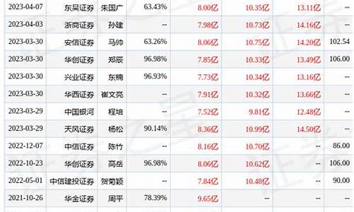 美国原油隔夜费用_外盘隔夜美国油价