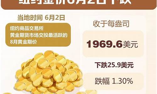 2021金价6月_现在金价2021年6月