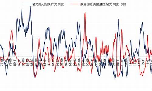 石油价格上涨对股市意味着什么_证券专家讲