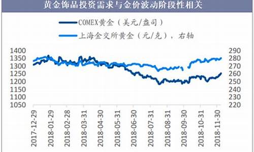 今日东莞黄金卖价多少钱一克_东莞首饰金价