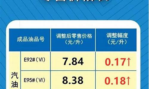 达州最新油价信息_达州95号汽油油价