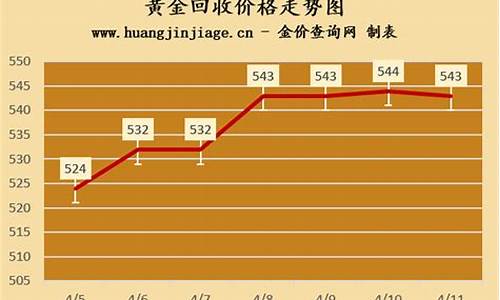 嘉宝回收金价查询_嘉福黄金回收