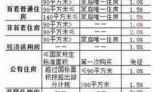 维修基金高层多少钱1平方_小高层维修基金