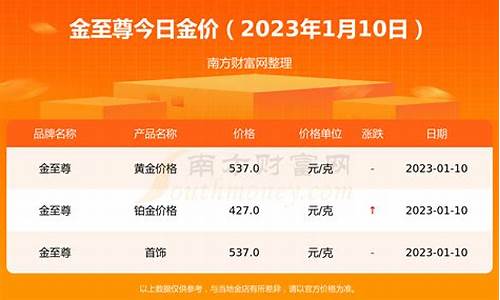 2020年11月金价报表_2020.11