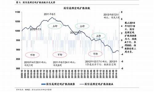 2021历史油价纪录_油价历史数据