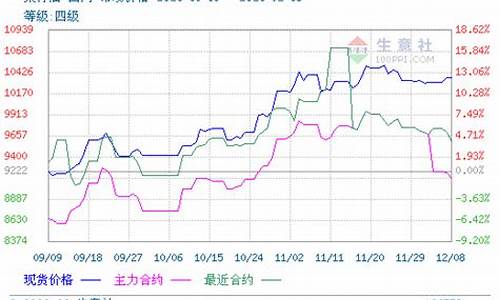 汽油价和菜籽油价格差多少_汽油价格和原油