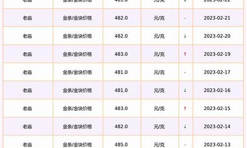 老庙金价今日价格多少钱一克元_老庙今日金