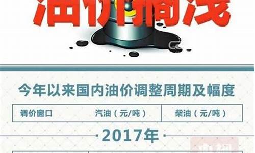 油价调整为什么是24时不是0时_为什么今天油价没有调整