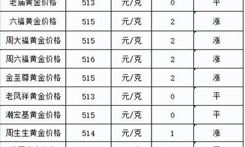 五一金价便宜了吗_五一金价多少钱一克报价