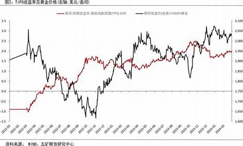 十一金价会下降吗现在_十一金价会下降吗