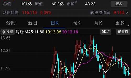 黄金的股市怎么查_股市怎么查金价走势