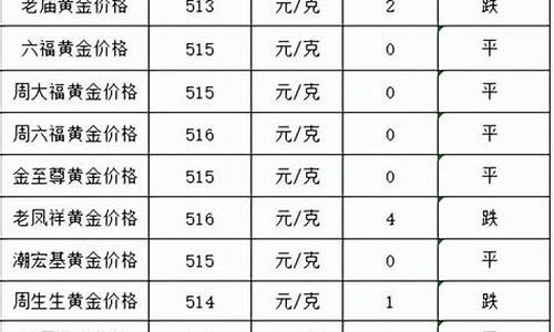 2021年金价能降下来吗_2022年金价