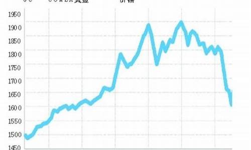 国金无忧石价格查询_无忧金价最新行情