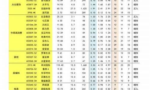 金价历史一览表最新版_金价历史一览表最新