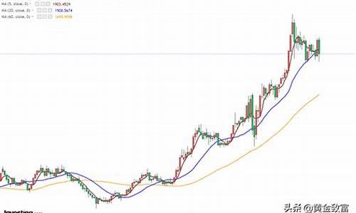 本周金价可以涨吗_本周金价走势3.25