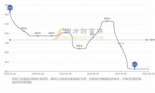 金价回收价格趋势预测最新_金价回收价格趋