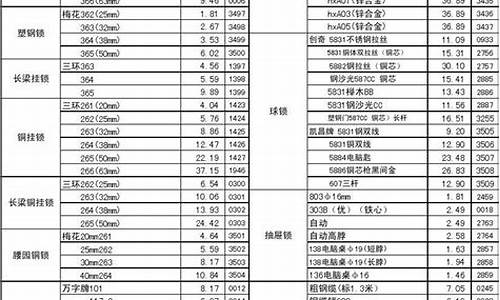 闵行区建材五金市场_闵行区常规五金价目表