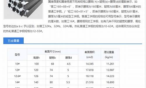 梁溪区五金价格查询表_梁溪区五金价格查询