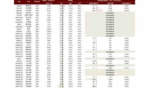 诺德混合基金570005_诺德混合基金价