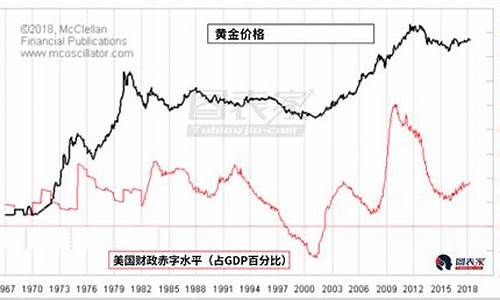 金价 美国_金价1700美国