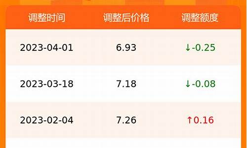 合肥今日油价92汽油价格表_合肥油价今日