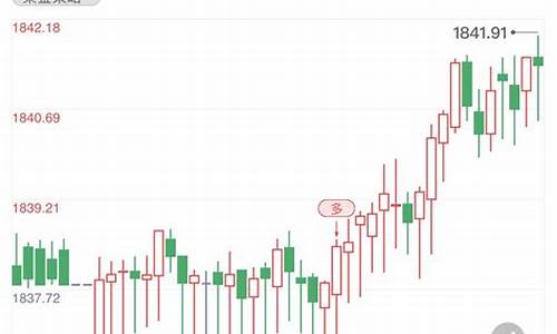 金价短线1500_金价短线拉升近30美元