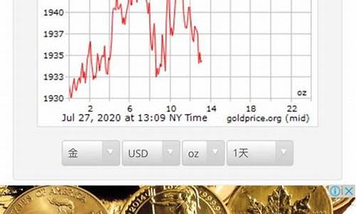 查看今天国际金价_当日国际金价在哪里查询