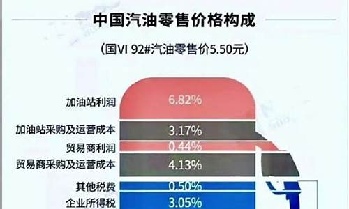 油价啥时候会下落_油价何时才回调呀