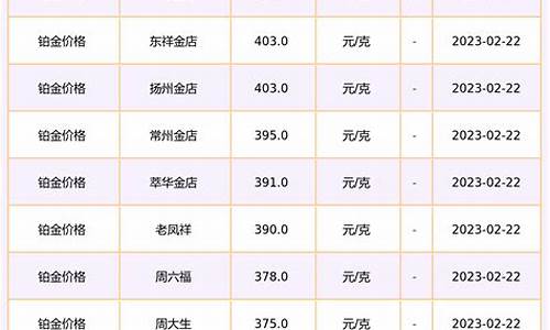 本溪金店铂金价格多少_本溪金店铂金价格