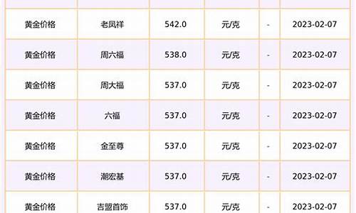 各地首饰金价查询表大全_各地首饰金价查询